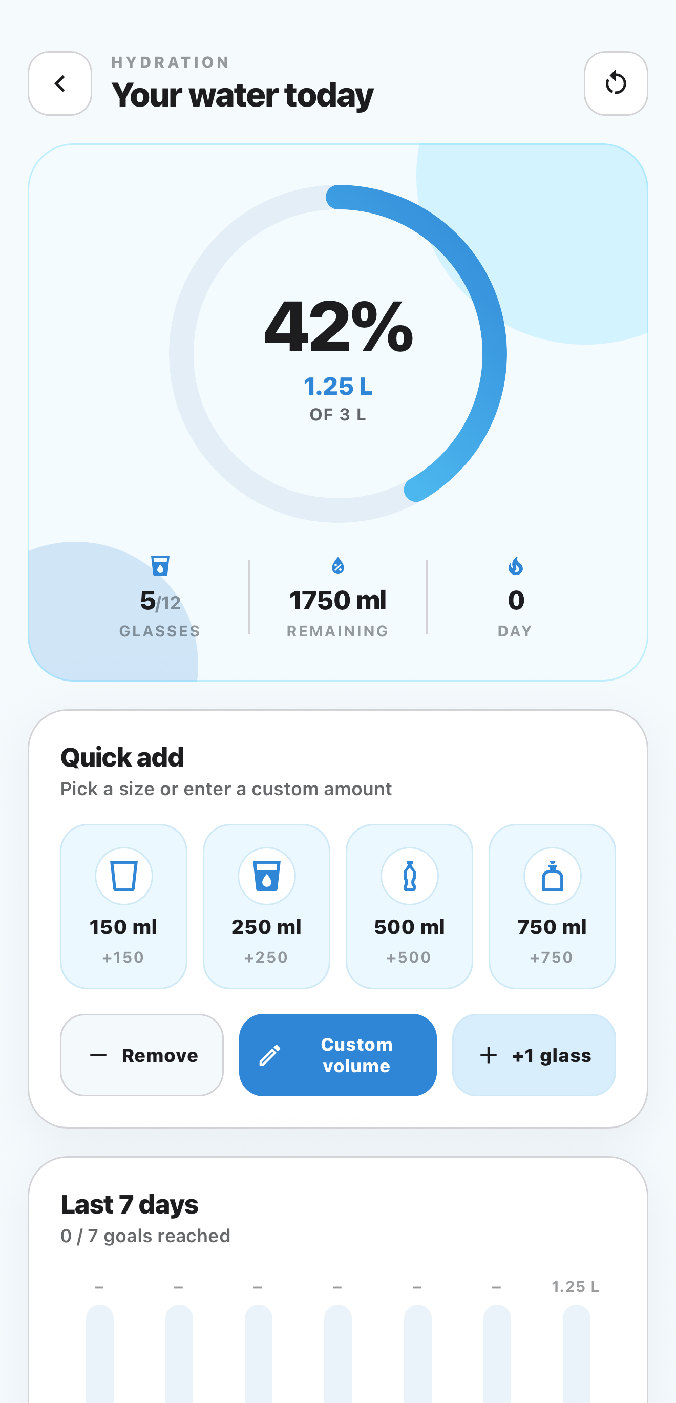 Preview of hydration tracking in Elyra.