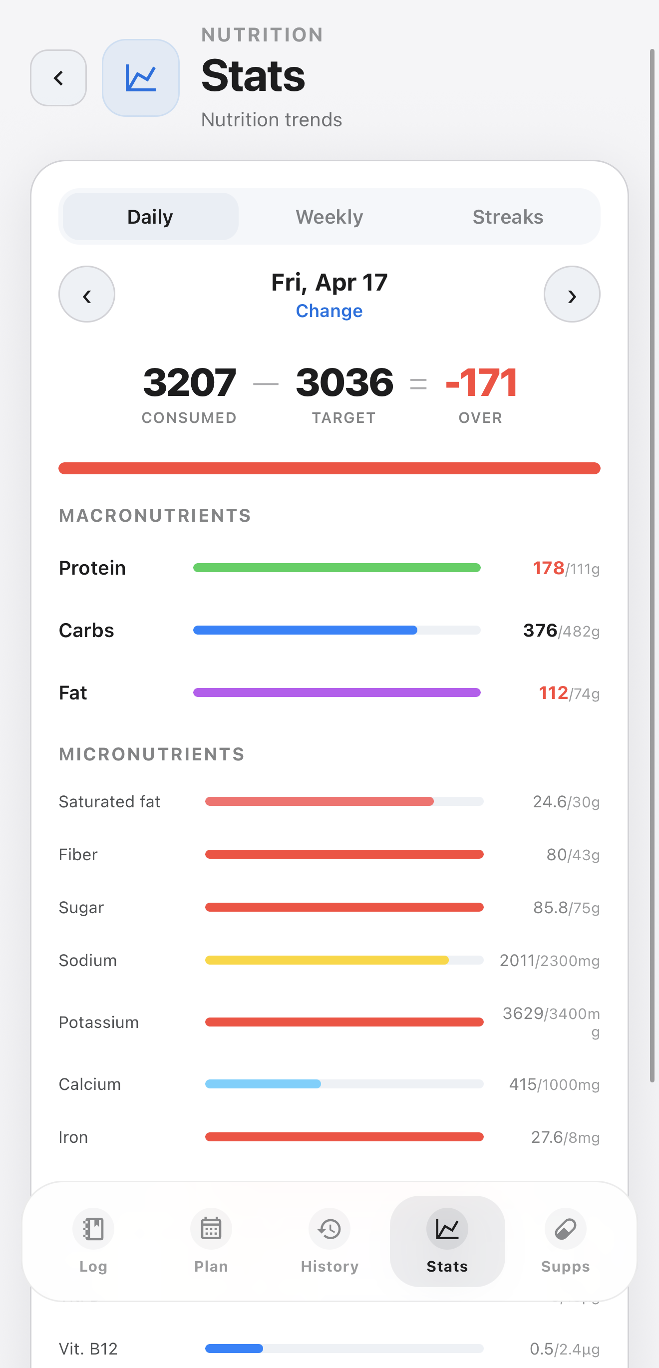 Preview of nutrition statistics in Elyra.