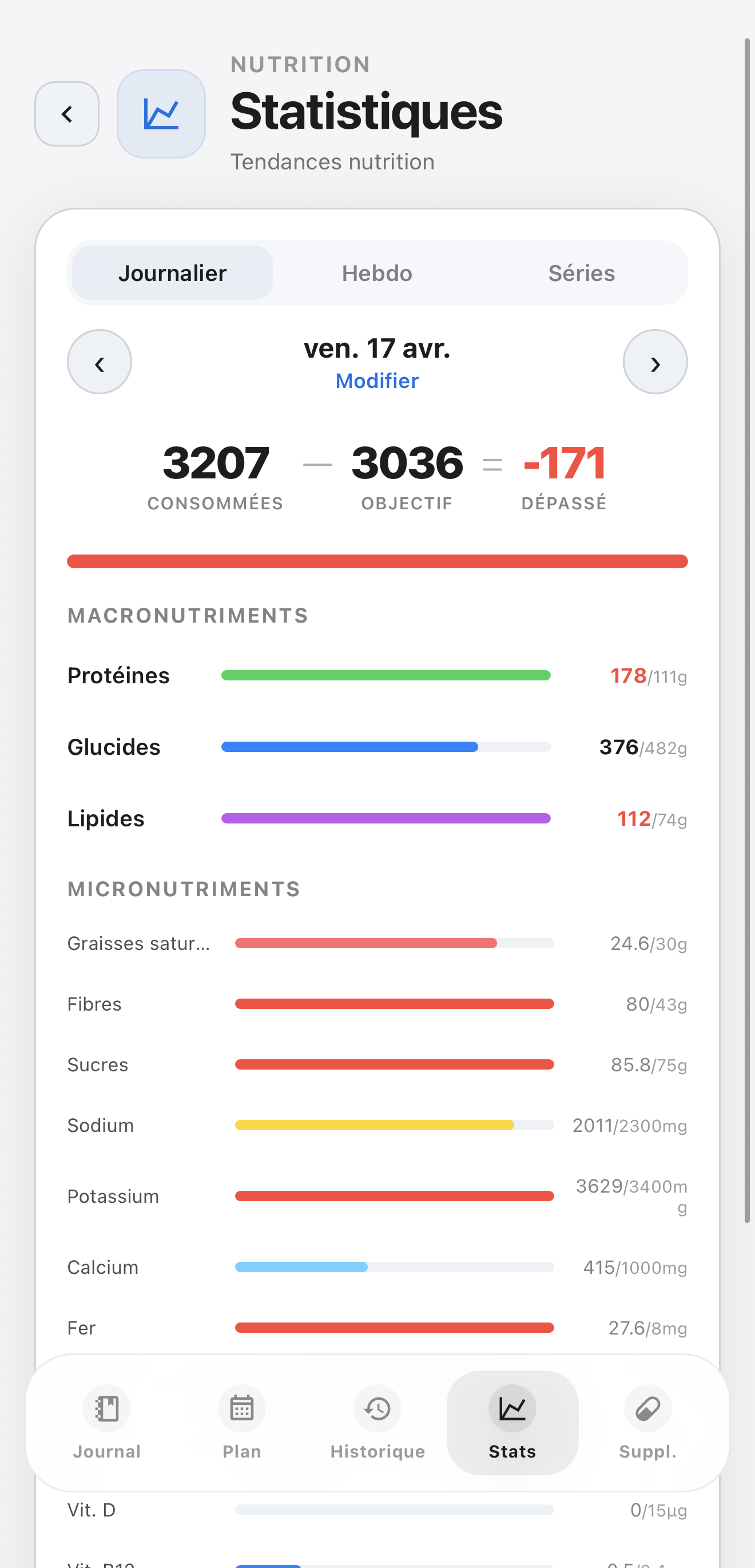 Aperçu des statistiques nutrition dans Elyra.