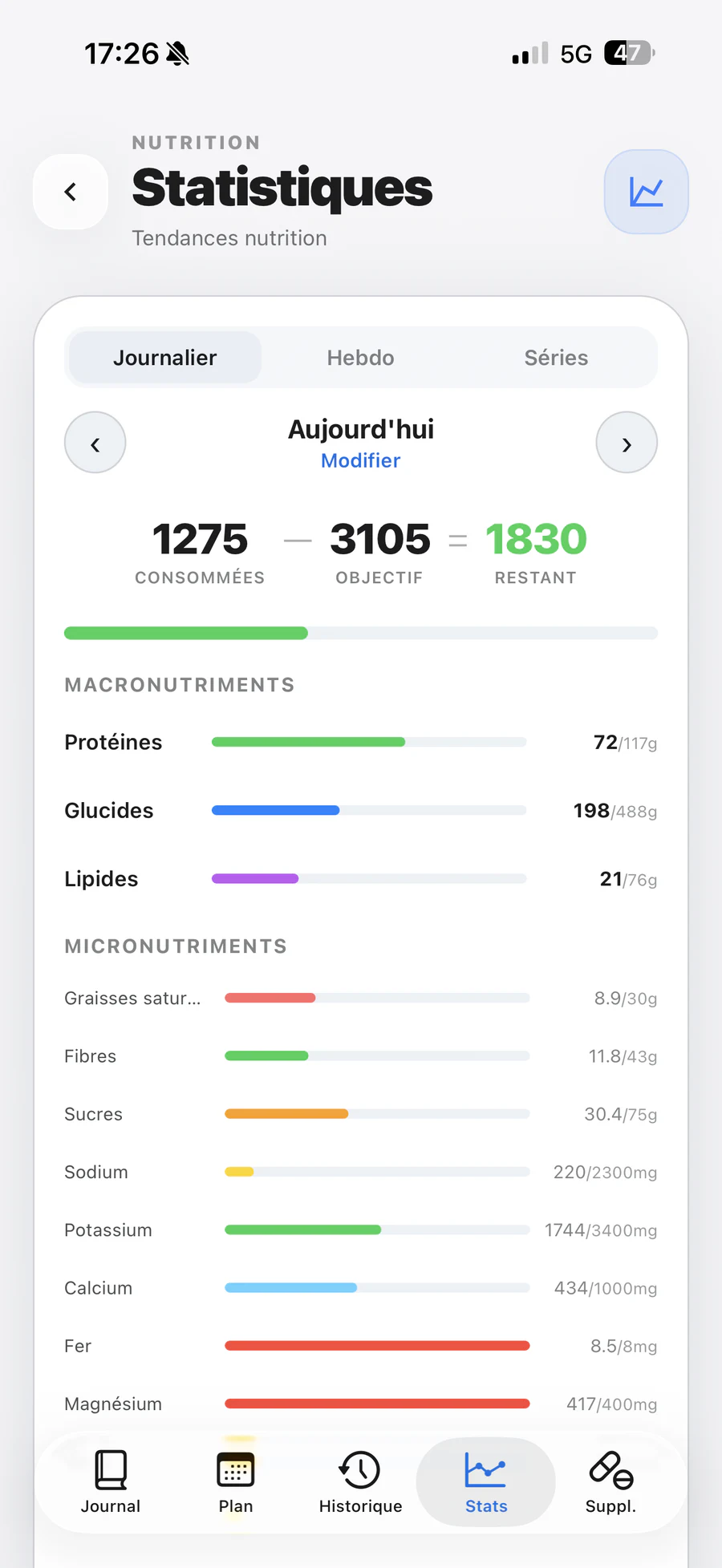 Aperçu des statistiques nutrition dans Elyra.